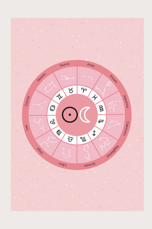 A Beginner's Guide to Astrology
