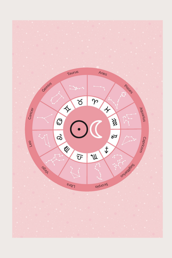 A Beginner's Guide to Astrology